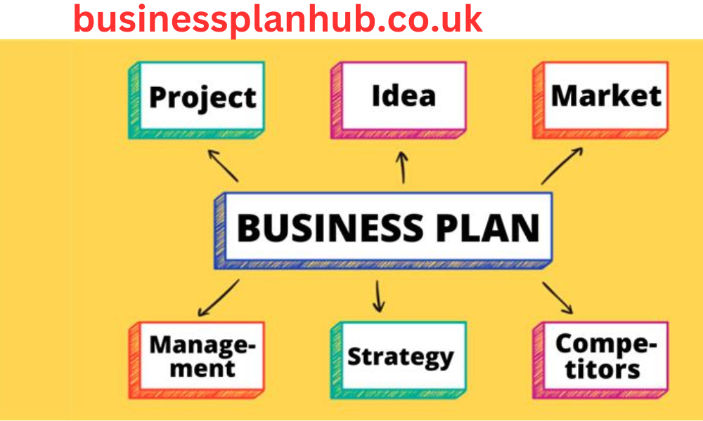 Create a Business Plan